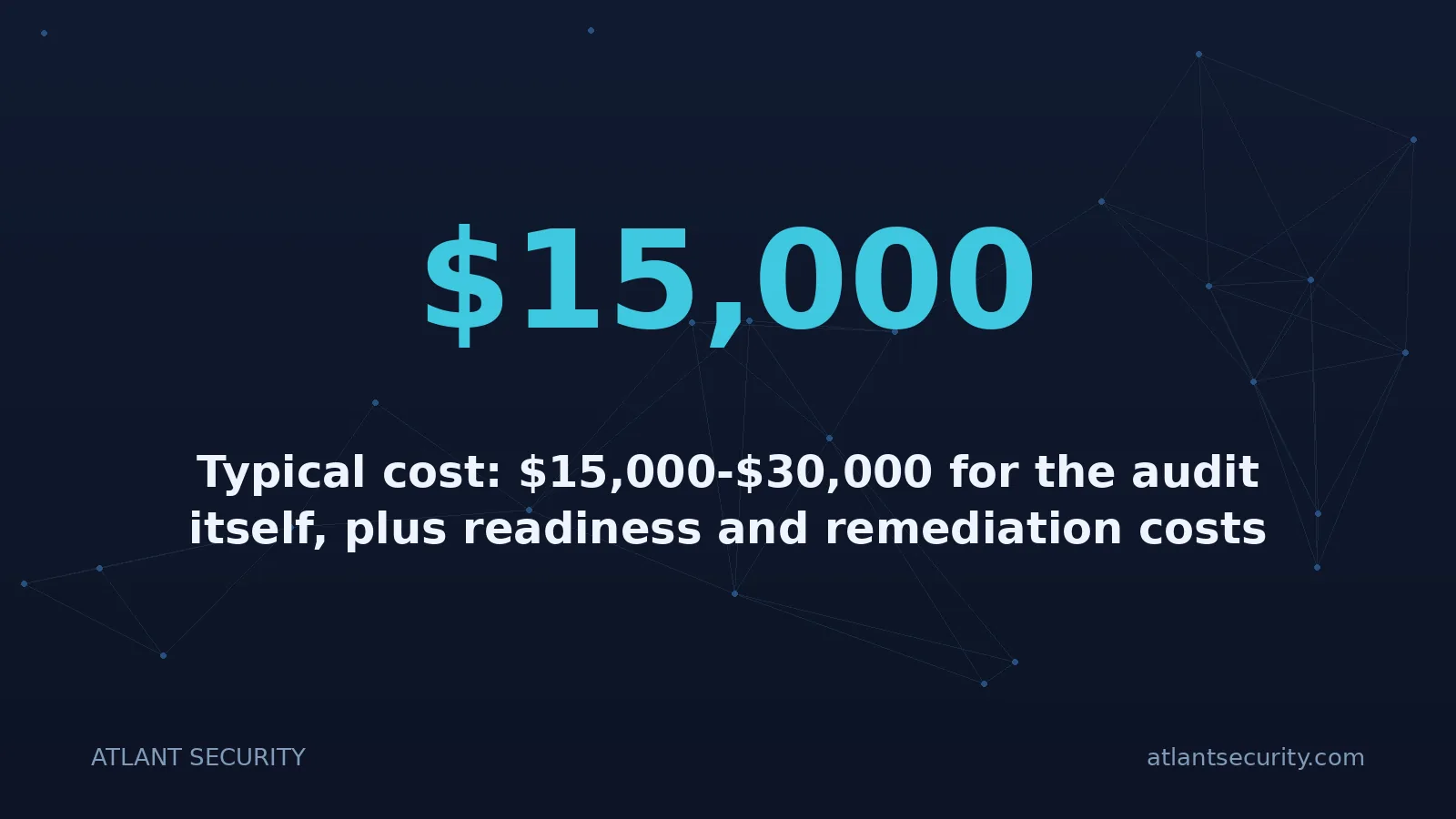$15,000: Typical cost: $15,000-$30,000 for the audit itself, plus readiness and remediation costs that vary w
