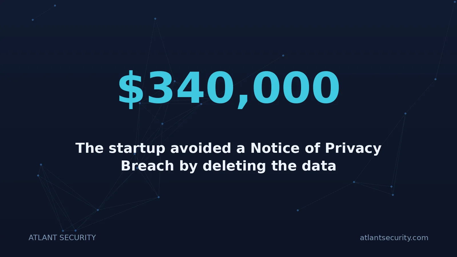 $340,000: The startup avoided a Notice of Privacy Breach by deleting the data