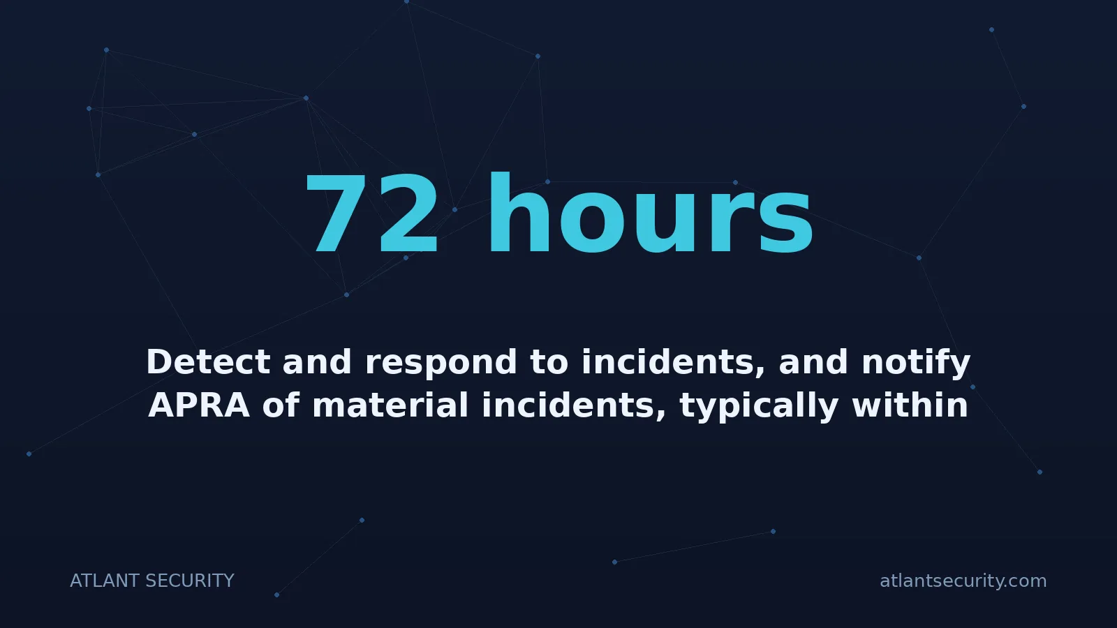 72 hours: Detect and respond to incidents, and notify APRA of material incidents, typically within 72 hours
