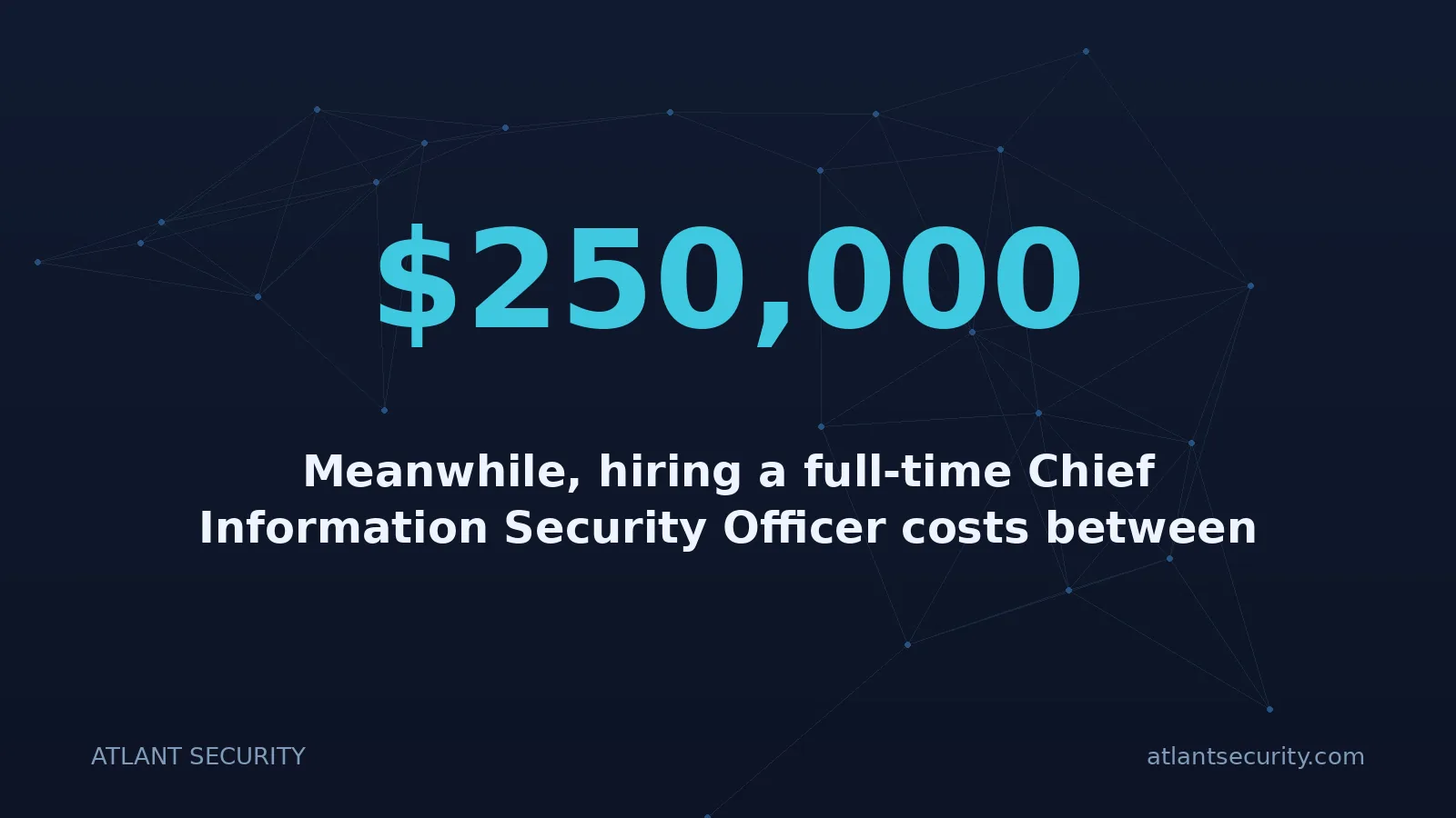 $250,000: Meanwhile, hiring a full-time Chief Information Security Officer costs between $250,000 and $400,000
