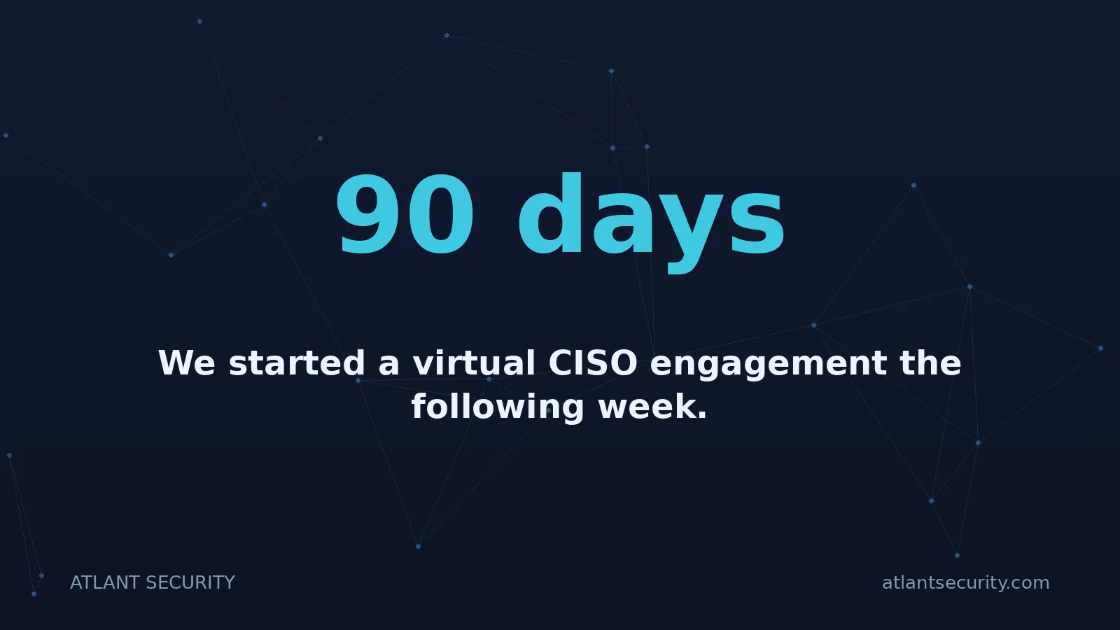 90 days: We started a virtual CISO engagement the following week.