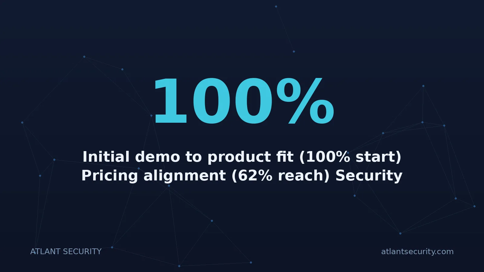 100%: Initial demo to product fit (100% start) Pricing alignment (62% reach) Security review (38% reach) C