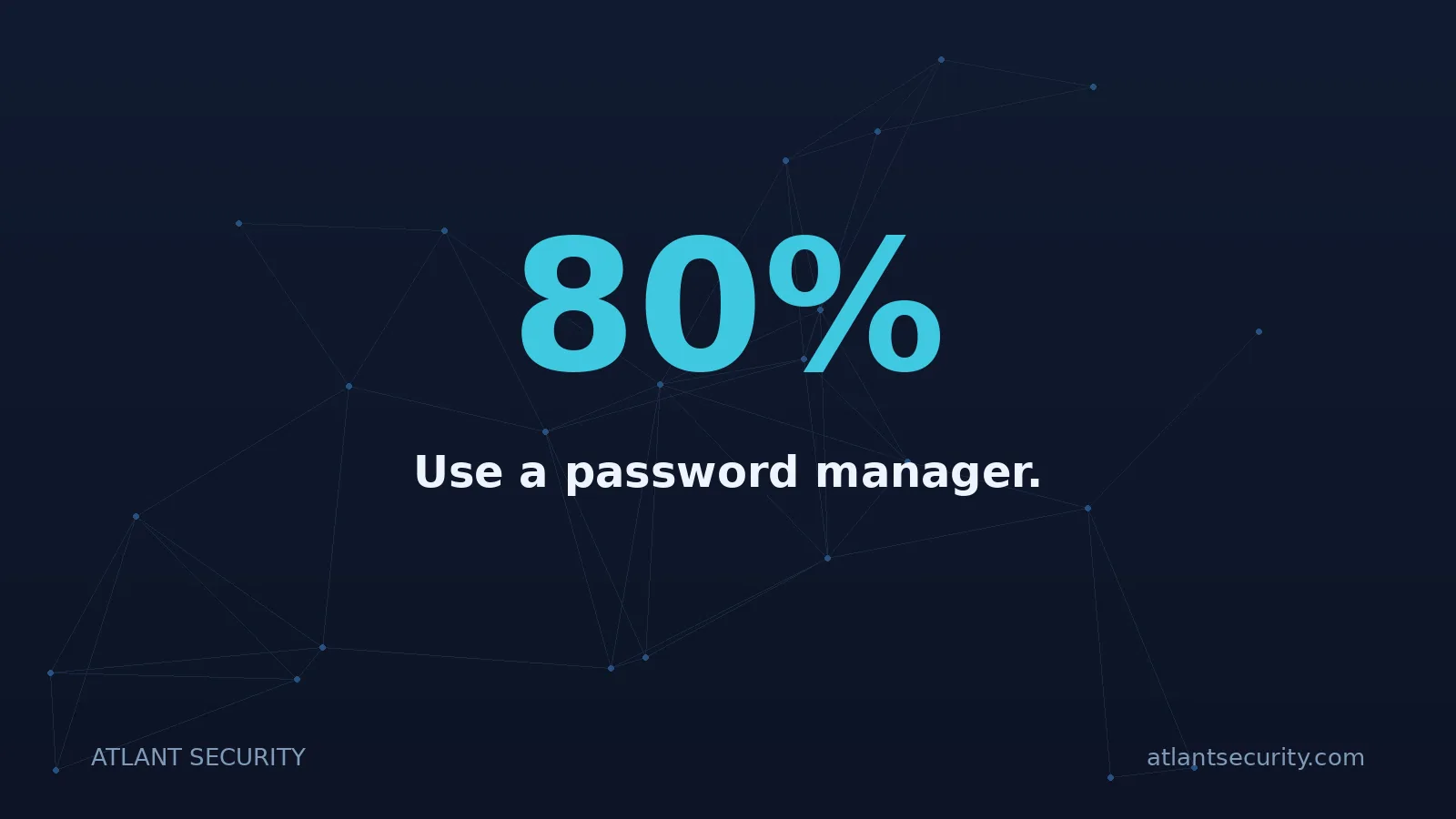 80%: Use a password manager.