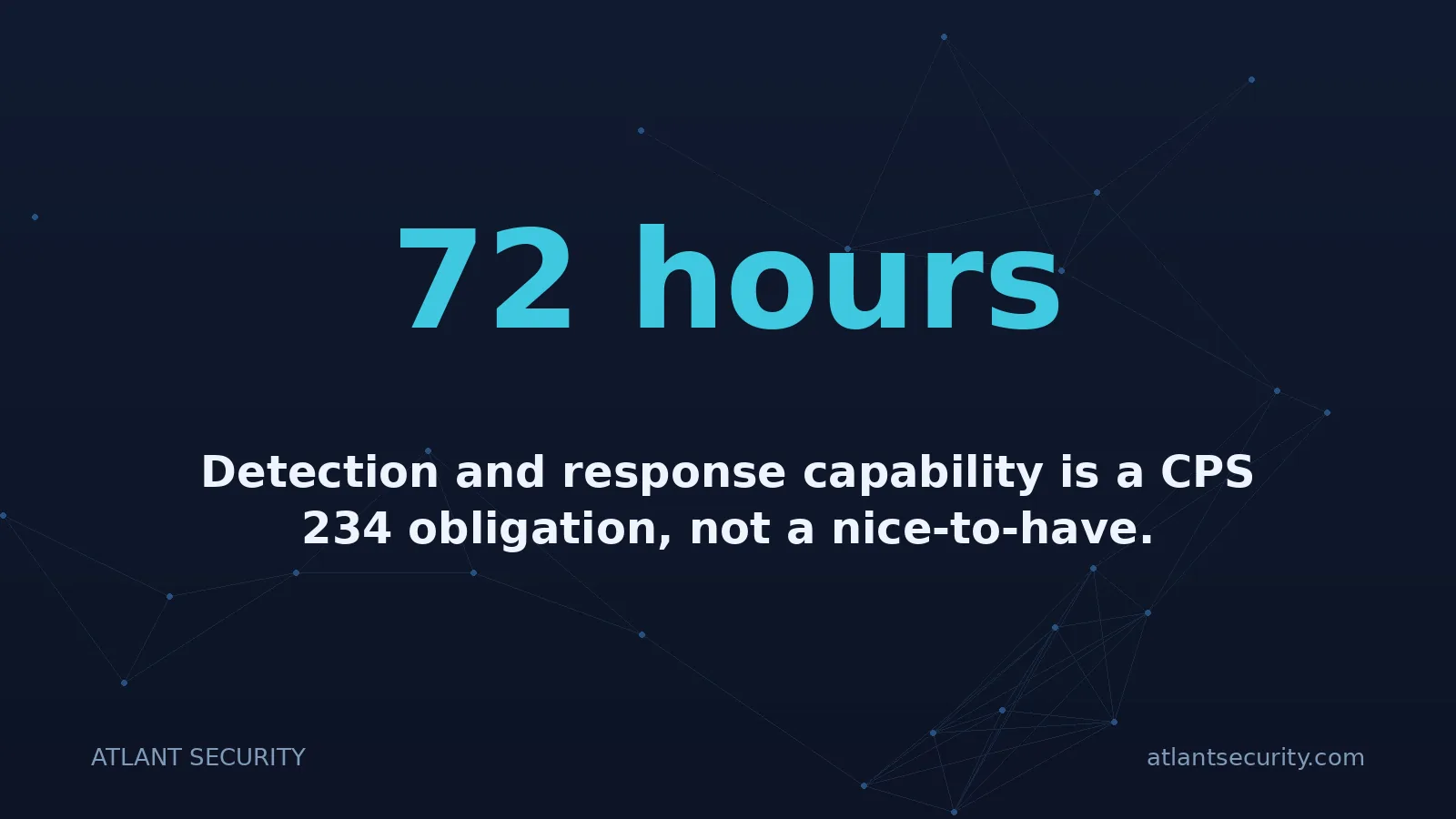 72 hours: Detection and response capability is a CPS 234 obligation, not a nice-to-have.