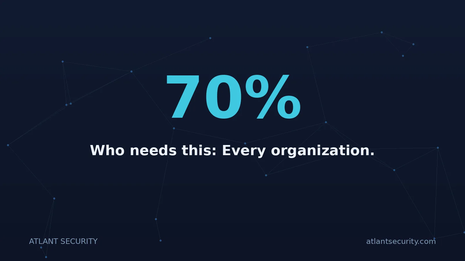 70%: Who needs this: Every organization.