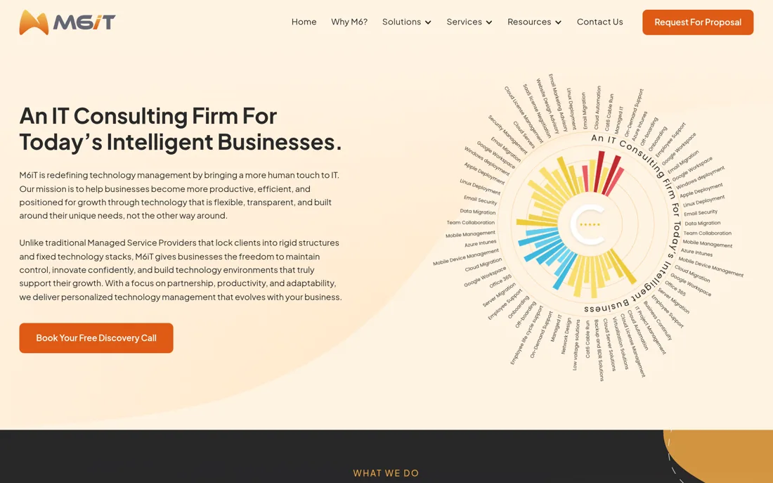 M6iT homepage, a cybersecurity provider serving New York