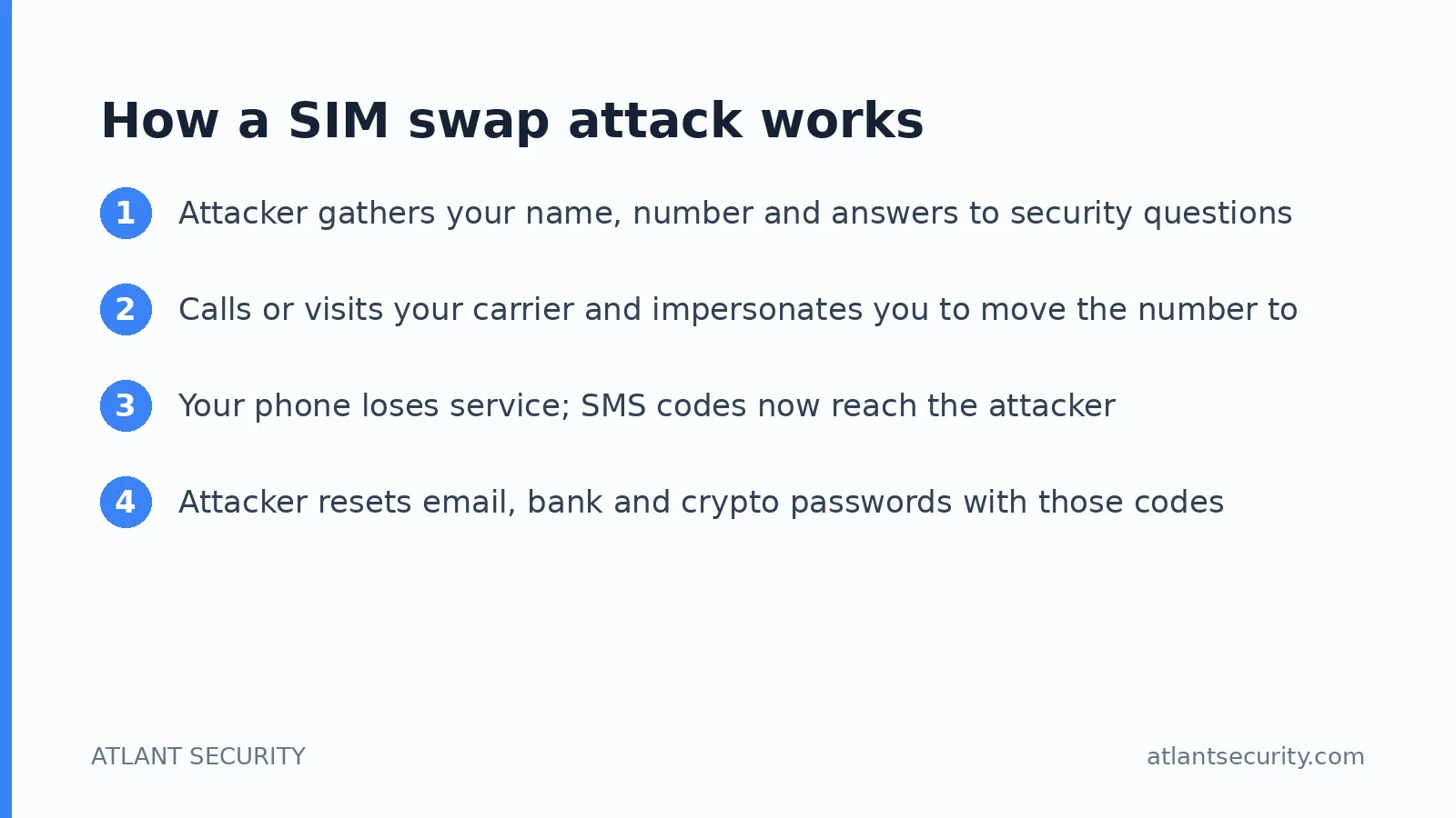 How a SIM swap attack works, step by step