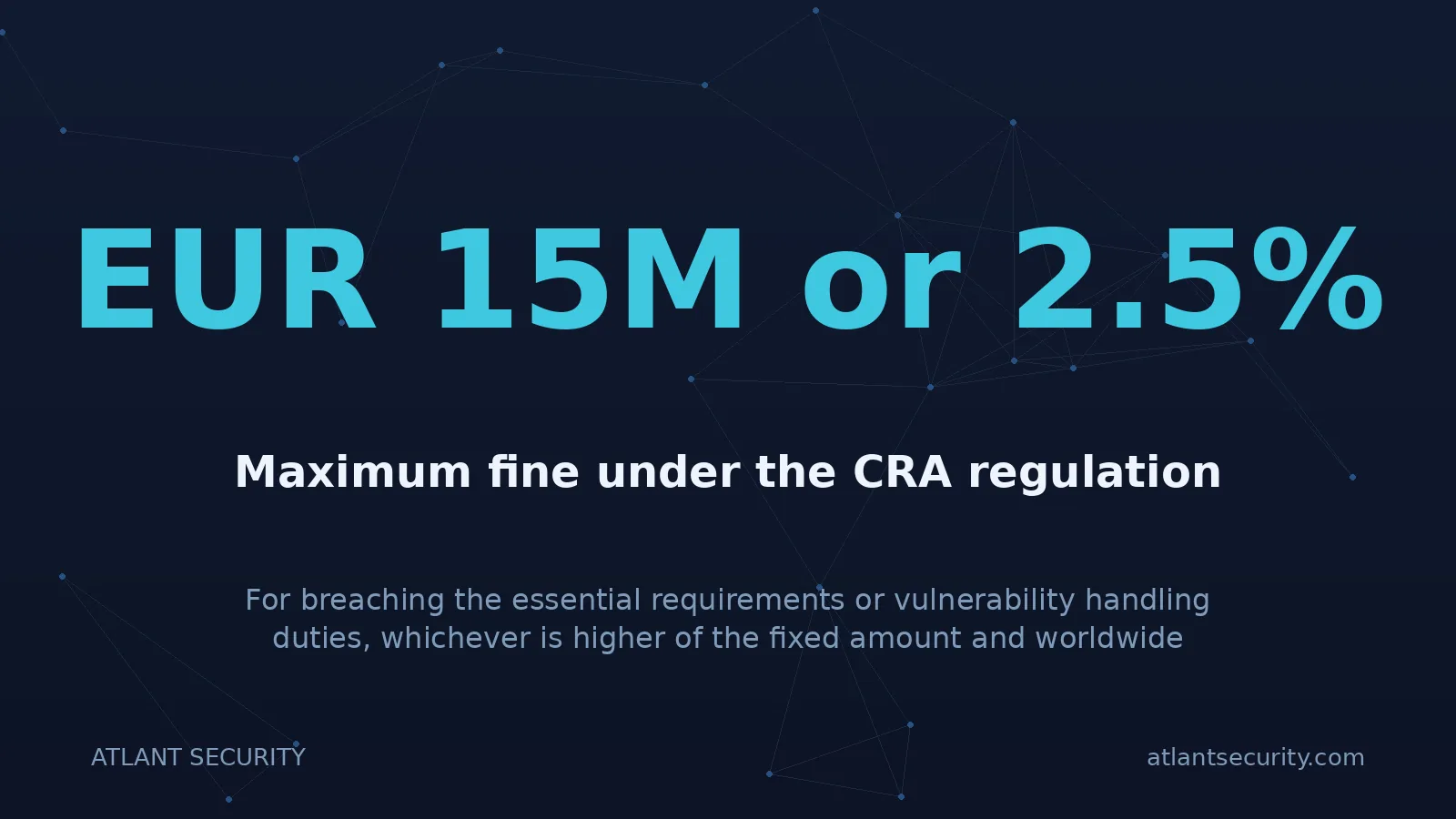 Maximum fine under the CRA regulation: EUR 15 million or 2.5 percent of worldwide turnover